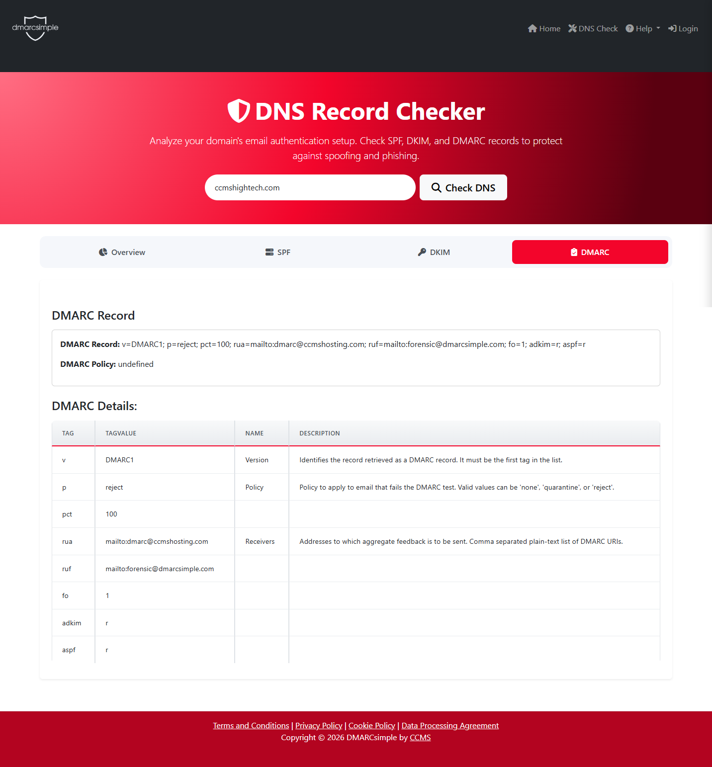 DMARCsimple DMARC summary rollup report with pass/fail breakdown