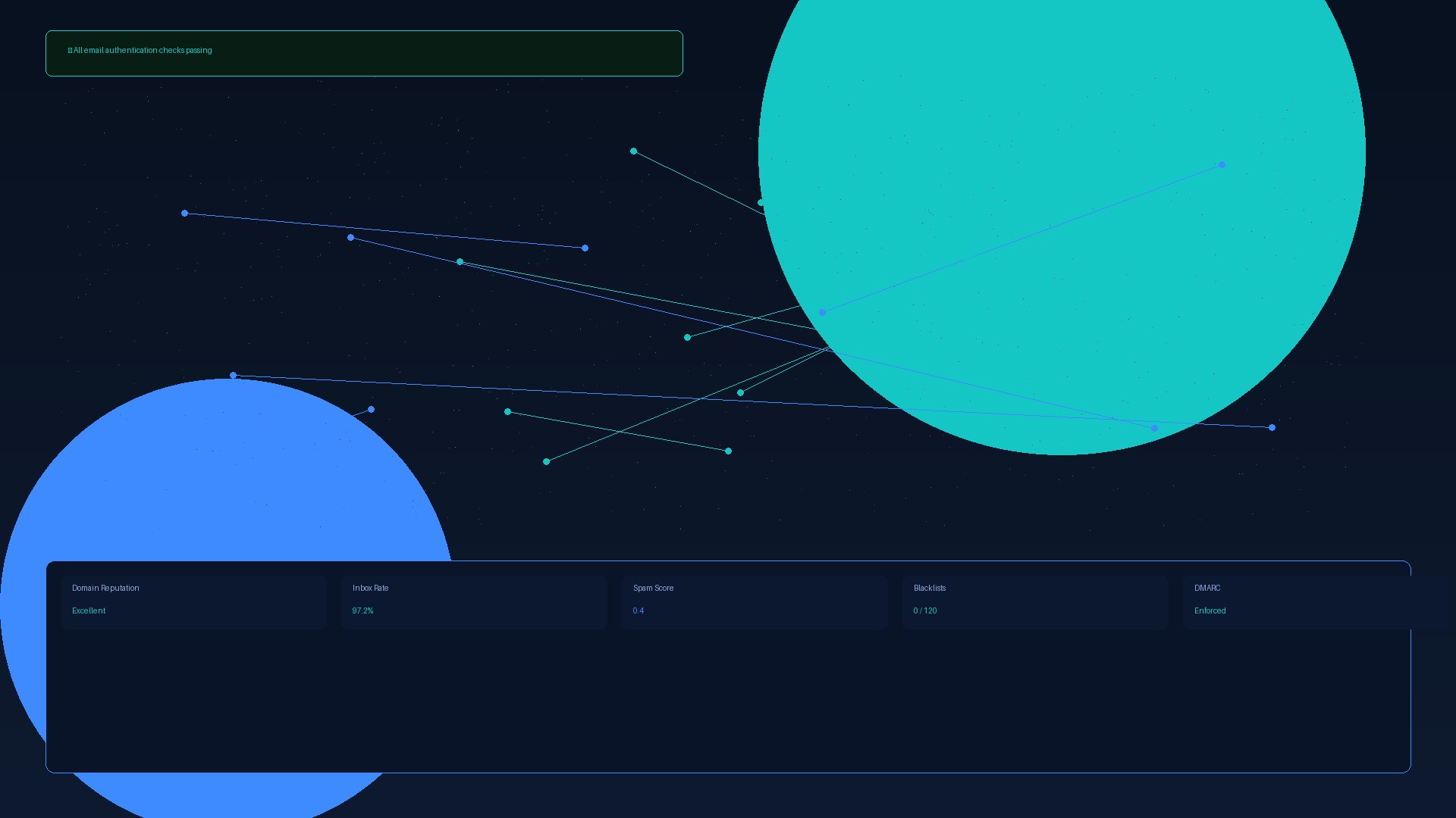 Email security and deliverability monitoring dashboard